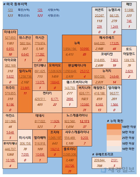 7일 미국 코로나 확진자 및 사망자 현황