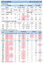 7일 코로나19 발생현황 (종합)