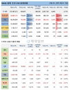 7일 WHO 전세계 코로나 현황 (종합)