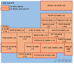 7일 일본 코로나 확진자 현황 (종합)