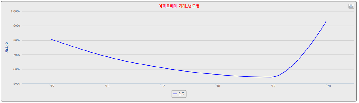 (캡처=한국부동산원)