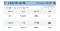 8일 일본 코로나 백신 접종 현황 (종합)