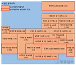 8일 일본 코로나 확진자 현황 (종합)