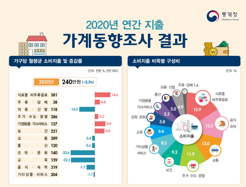 통계청