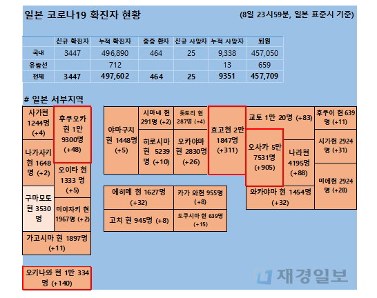 9일 일본 코로나 확진자 현황