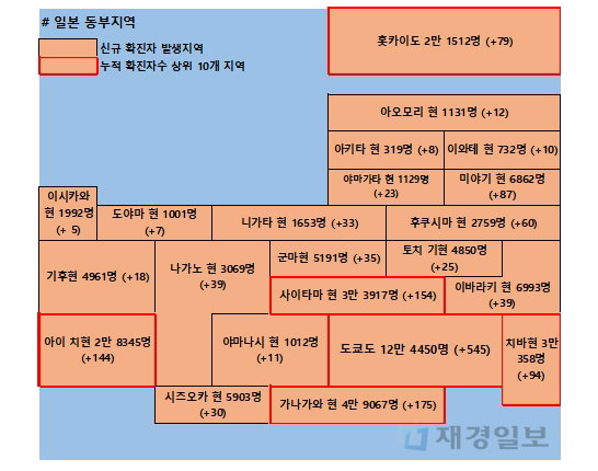 9일 일본 코로나 확진자 현황