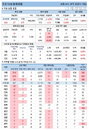 9일 코로나19 발생현황 (종합)