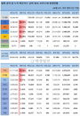 10일 세계 코로나19 발생현황 (종합)