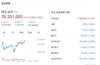 비트코인 시세, 7500만원대 이상