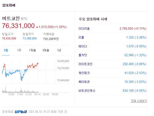 가상화폐 비트코인 시세 2021.04.10 01:27