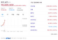 비트코인 시세, 7800만원대 부터