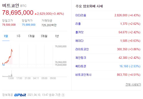 비트코인 가상화폐 시세 2021.04.10 13:47