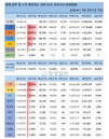 12일 세계 코로나19 발생현황 (종합)