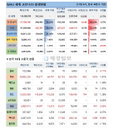 11일 WHO 세계 코로나 현황 (종합)
