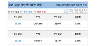 11일 일본 코로나 백신 접종 현황 (종합)