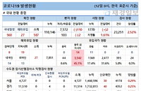12일 코로나19 발생현황 (종합)