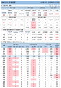 12일 코로나19 발생현황 (종합)