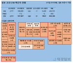 12일 일본 코로나 확진자 현황 (종합)