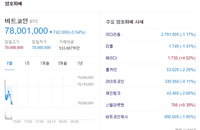 비트코인 시세 7700만원대,  투자흐름 금→코인으로