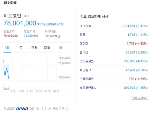 비트코인 가상화폐 시세 2021.04.12 11:34