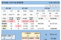 12일 영국 코로나 확진자 현황 (종합)