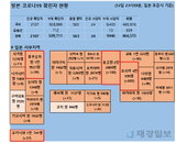 13일 일본 코로나 확진자 현황 (종합)