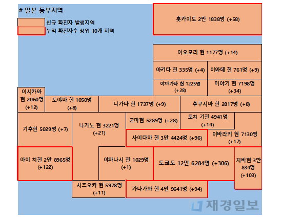 13일 일본 코로나 확진자 현황