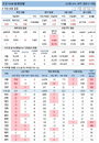 13일 코로나19 발생현황 (종합)