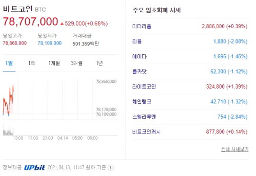가상화폐 시세 2021.04.13 11:47