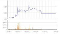 쌍용차 상장폐지 막판 이의신청