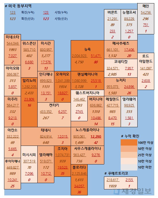 14일 미국 코로나 확진자 및 사망자 현황