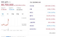 비트코인 시세 8000만원대 '최고가', 집중단속 가능성 나와