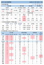 14일 코로나19 발생현황 (종합)