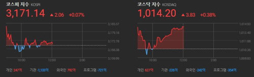 주식 시황 2021.04.14 12:05