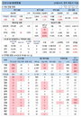 15일 코로나19 발생현황 (종합)