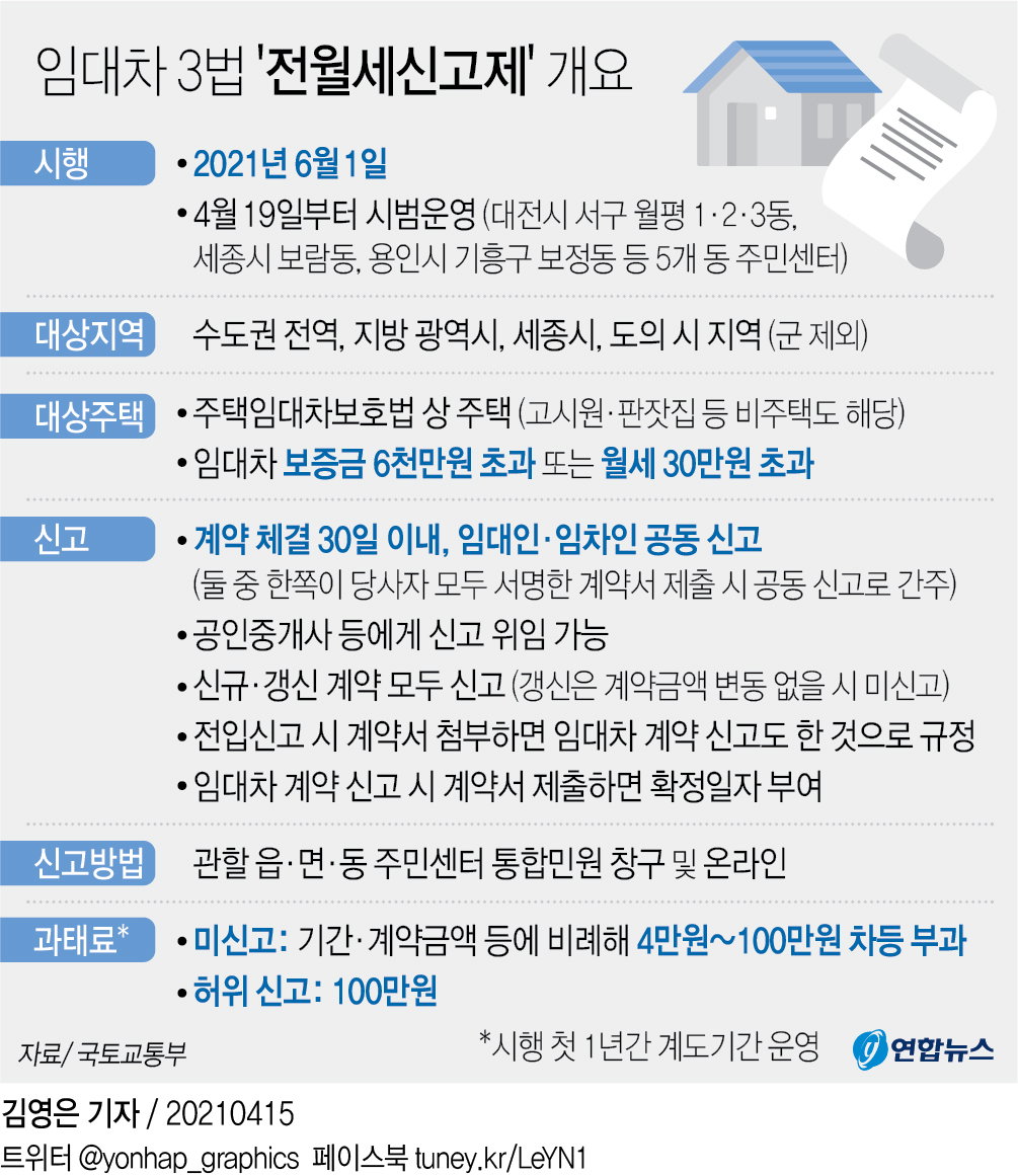전월세신고제