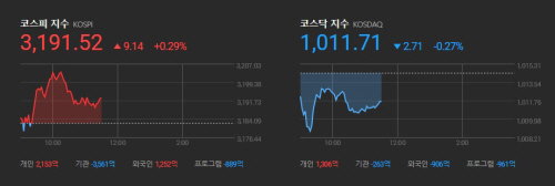오늘의 한국증시 2021.04.15 중간 오늘의 한국증시 2021.04.15 중간
