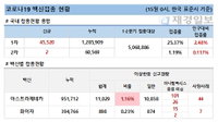 15일 코로나 백신 접종 현황 (종합)