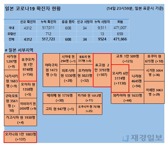 15일 일본 코로나 확진자 현황