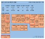 15일 일본 코로나 확진자 현황 (종합)