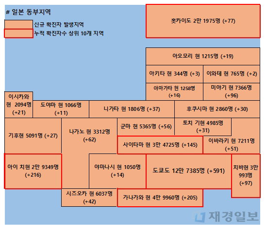 15일 일본 코로나 확진자 현황
