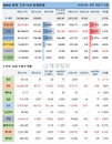 15일 WHO 전세계 코로나 현황 (종합)