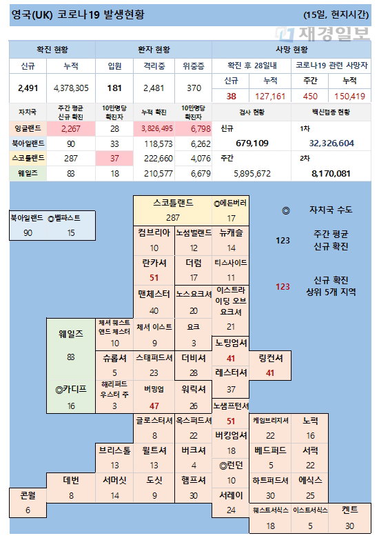 15일 영국 코로나 확진자 현황
