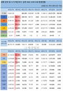 16일 세계 코로나19 발생현황 (종합)