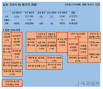 16일 일본 코로나 확진자 현황 (종합)