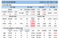 16일 코로나19 발생현황 (종합)