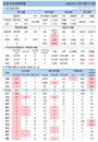 16일 코로나19 발생현황 (종합)