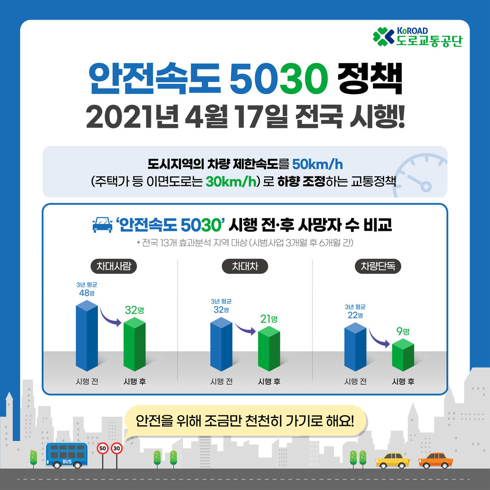 안전속도 5030 안전속도 5030
