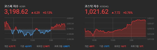 한국증시 2021.04.16 장종료