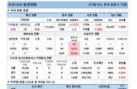 17일 코로나19 발생현황 (종합)